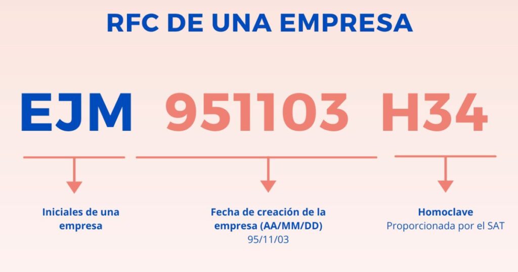 Composición del RFC para personas morales