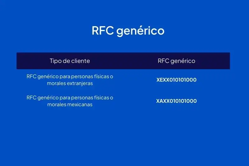 RFC Genérico Extranjero